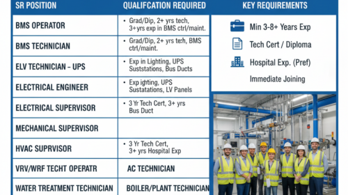Facility Maintenance Jobs at AQI